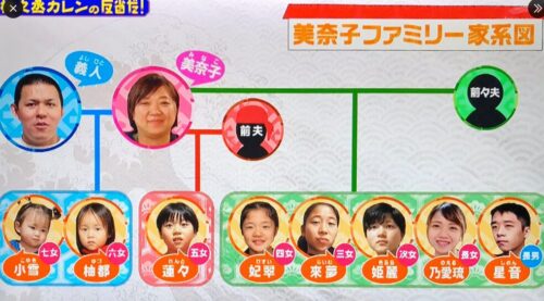 美奈子ファミリー　家系図