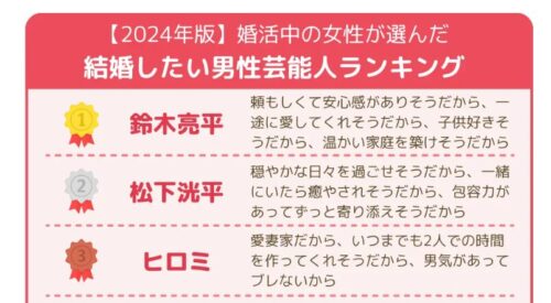 鈴木亮平