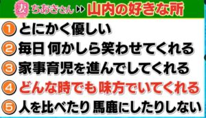 かまいたち山内　嫁・ちあき